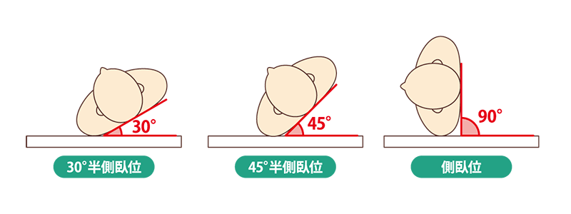 側臥位と半側臥位の違い