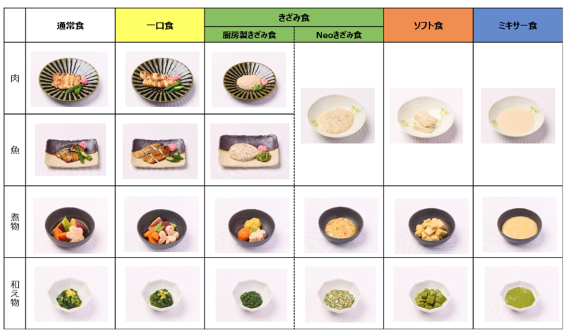 食事形態の種類と提供例