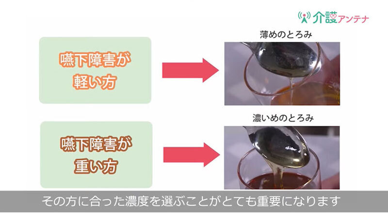 介護食のための高齢者の食事にかかわるリスク