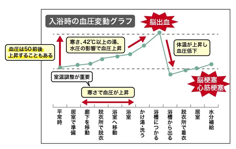 入浴介助 手順 コツ 注意点を分かりやすく解説 介護アンテナ