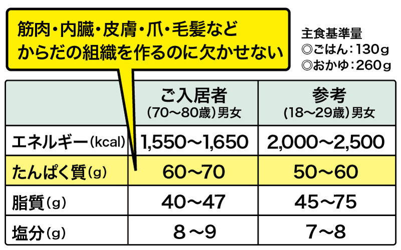 介護職は知っておきたい高齢者にとっての食事の意義・必要性