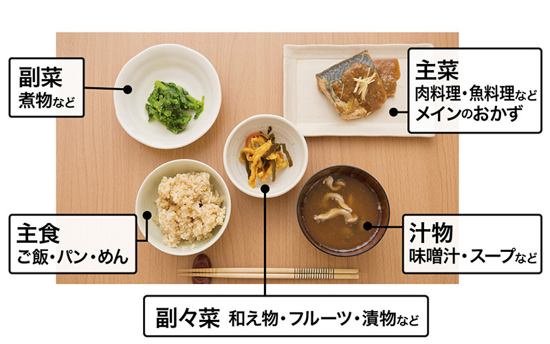 介護職は知っておきたい高齢者にとっての食事の意義・必要性