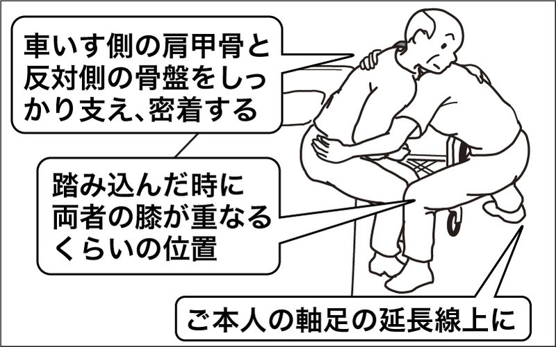 【介護技術】ベッドから車いすへの移乗介助の手順・コツを分かりやすく解説！