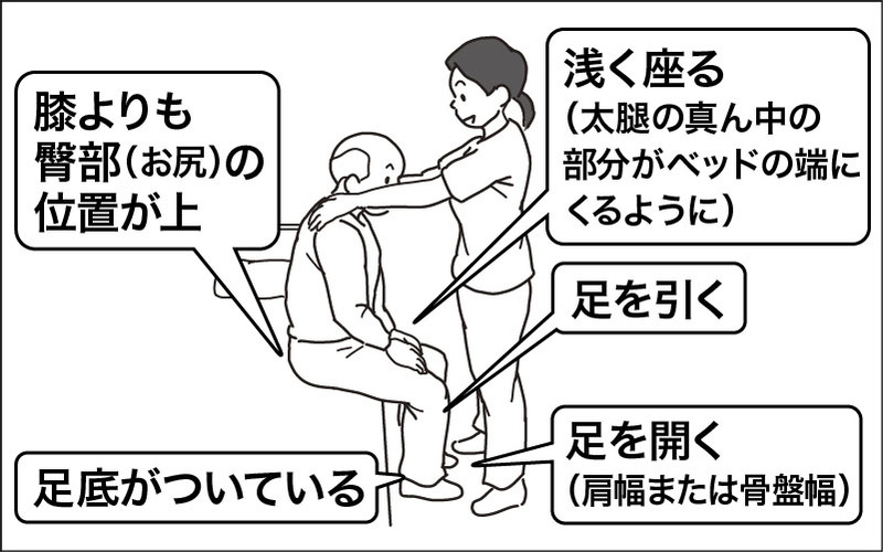 【介護技術】ベッドから車いすへの移乗介助の手順・コツを分かりやすく解説！