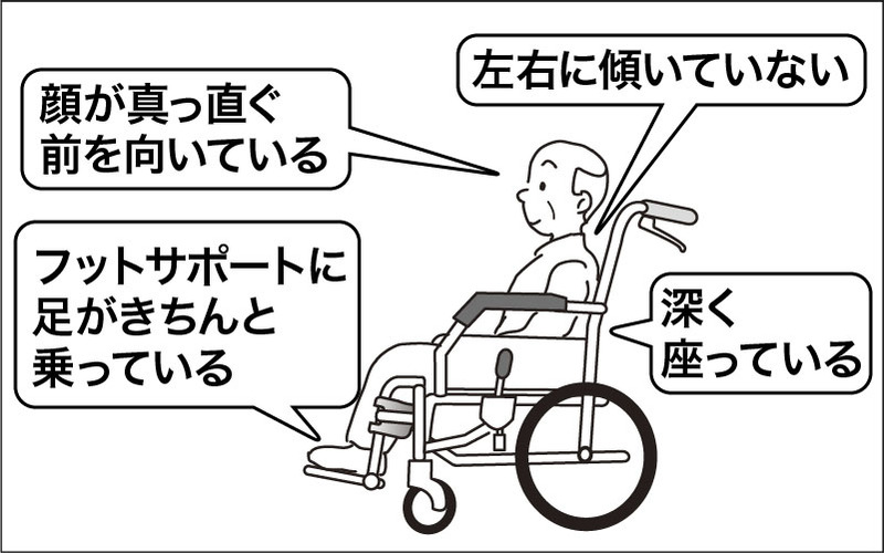 【介護技術】ベッドから車いすへの移乗介助の手順・コツを分かりやすく解説！