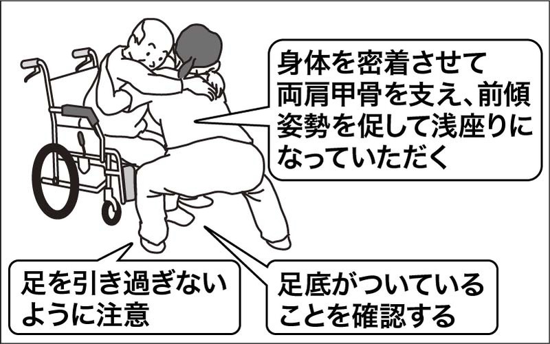 【介護技術】車いすからベッドへの移乗介助の手順・コツを分かりやすく解説！