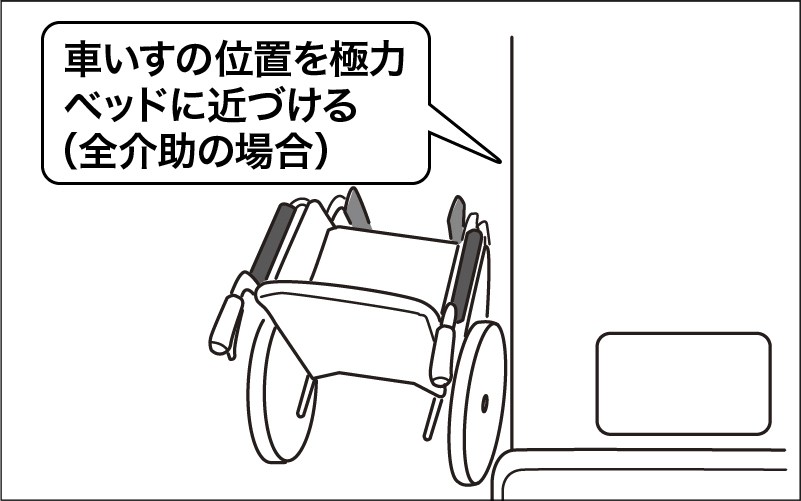 移乗介助 ベッドから車いすへの移乗の手順 コツを解説 介護アンテナ