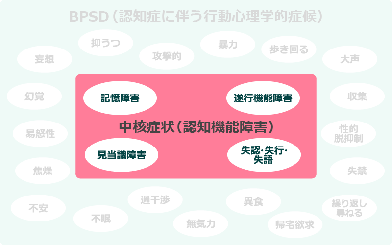 研修資料としても使える 介護職のための認知症ケアの基本 介護アンテナ