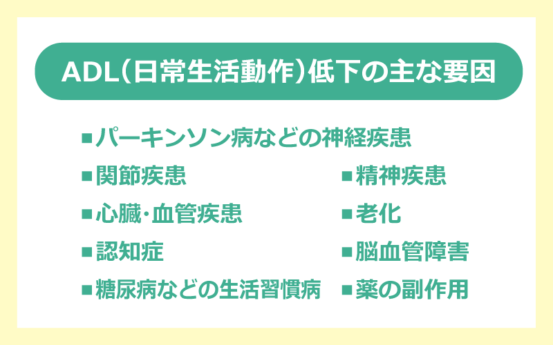 ADL（日常生活動作）低下の主な要因