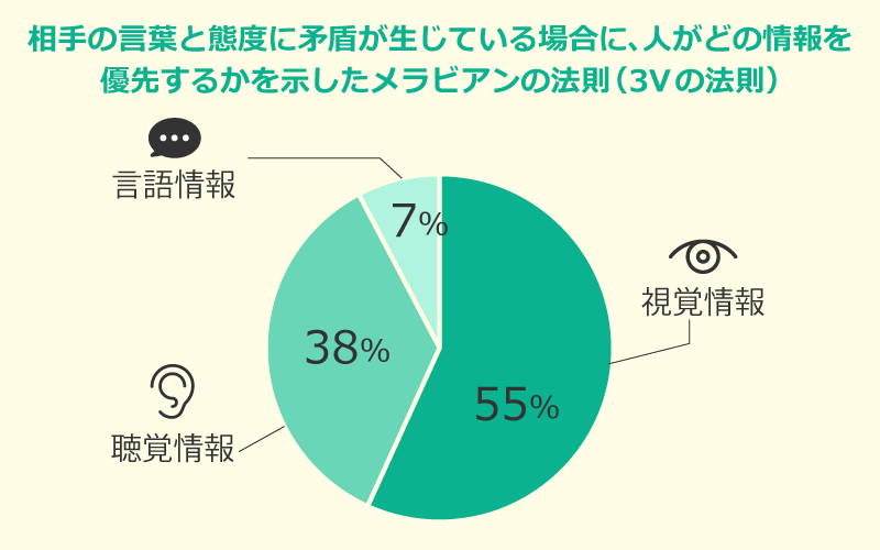 対人場面で印象を決める3つの要因