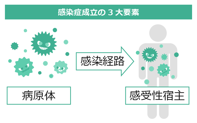 介護現場における感染症予防の基本（スタンダードプリコーション）