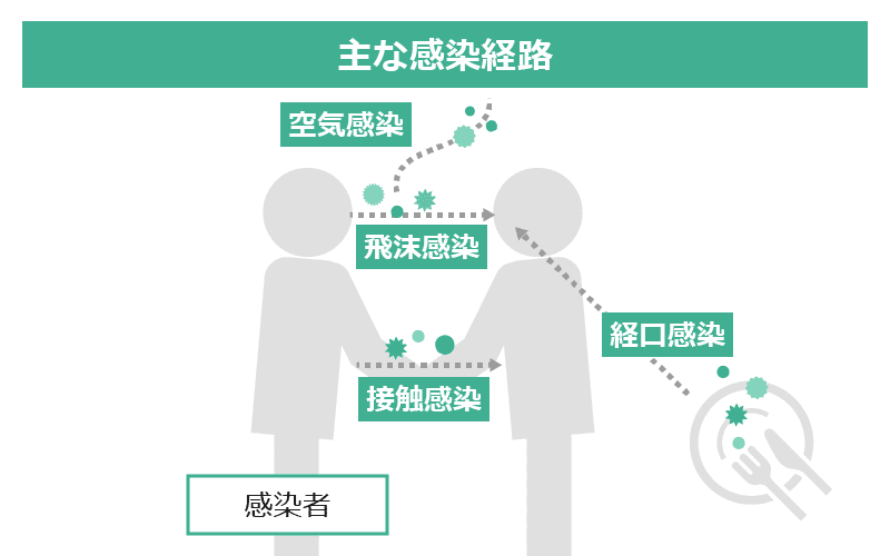 介護現場における感染症予防の基本（スタンダードプリコーション）