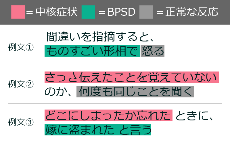 中核症状とBPSDを区別してみよう