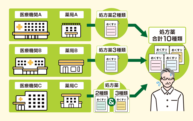 【介護者向け】薬の基礎知識と高齢者が服薬する際の注意点