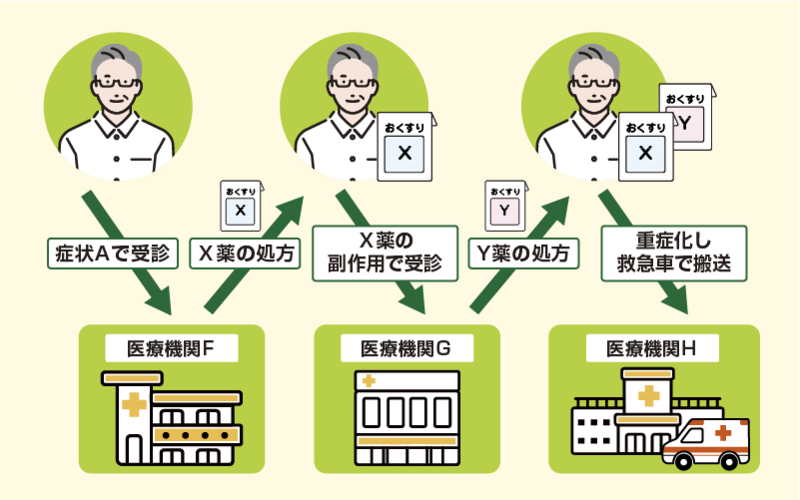 処方カスケードに注意