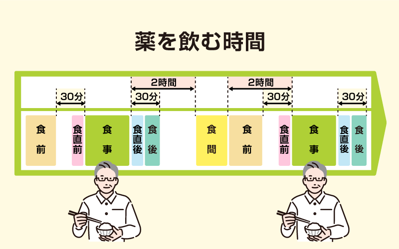 下剤 を 飲む タイミング