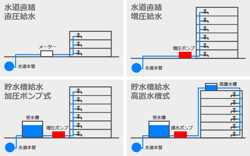 介護施設での停電 断水 浸水 ガス停止時の対応例 介護アンテナ