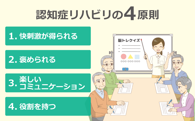 脳トレ・クイズで効果を得るための『脳活性化リハビリの4つの原則』