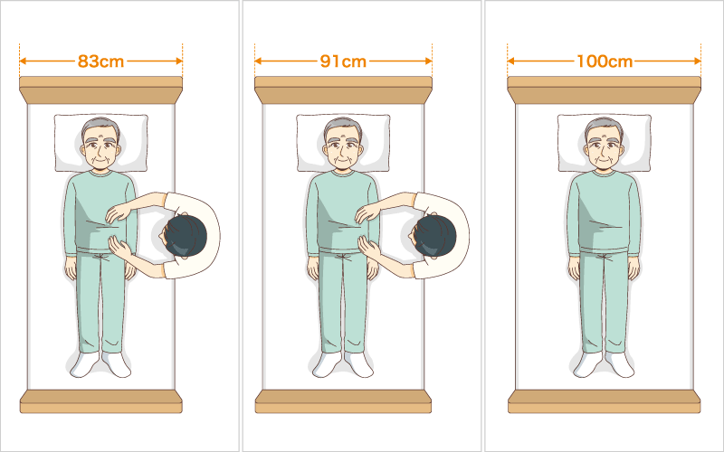 介護ベッドの幅