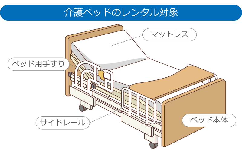 介護ベッドのレンタル