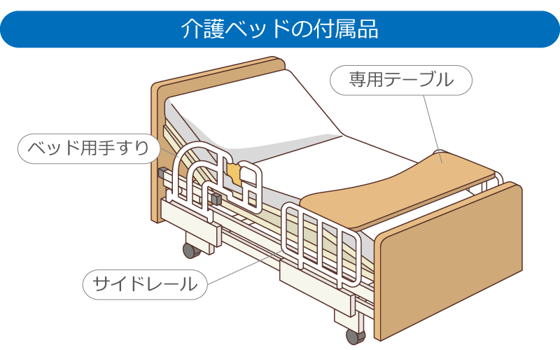 正しい介護ベッドの選び方とは？機能・種類も紹介！