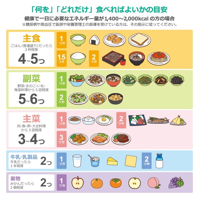 高齢者の食事バランスガイド