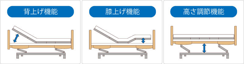 介護ベッドの機能